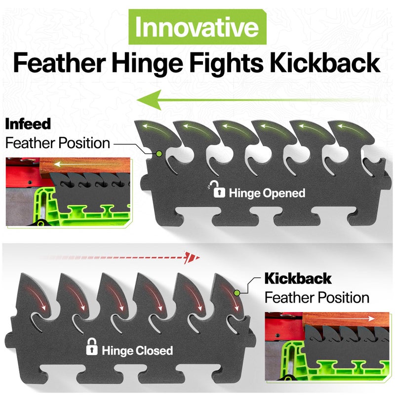 BOW Products FeatherPRO FP1 - Featherboard for Table Saws, Router Tables and Band Saws - EVA Feathers that Reduce Kickback - Woodworking Tools and Safety Accessories - Image 2